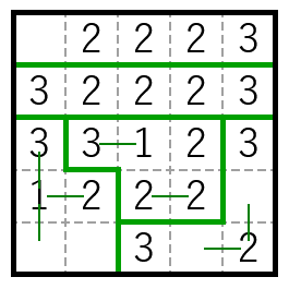 Solution to the 5×5 Five Cells puzzle